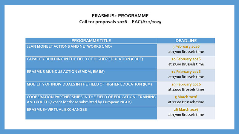 Erasmus+ 2026 Programme Guide